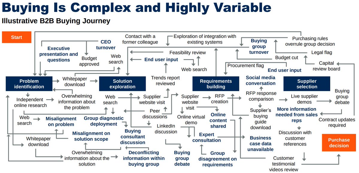 Rowe 🗯 | Handling Objections tweet media