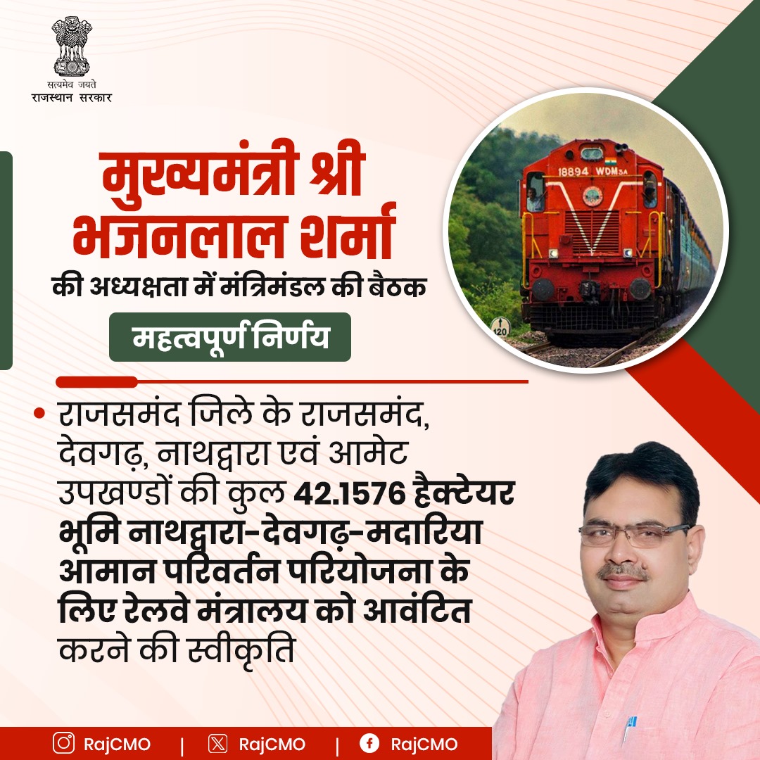 RajCMO's tweet photo. मुख्यमंत्री श्री भजनलाल शर्मा की अध्यक्षता में मुख्यमंत्री कार्यालय में आयोजित की गई राज्य मंत्रिमंडल की बैठक में प्रदेश के रेल परिवहन तंत्र को मजबूत करने तथा उद्योगों को विकसित करने के संबंध में महत्वपूर्ण निर्णय किया गया।
#RajCMO
#CMORajasthan https://t.co/oxWs8vIUNz