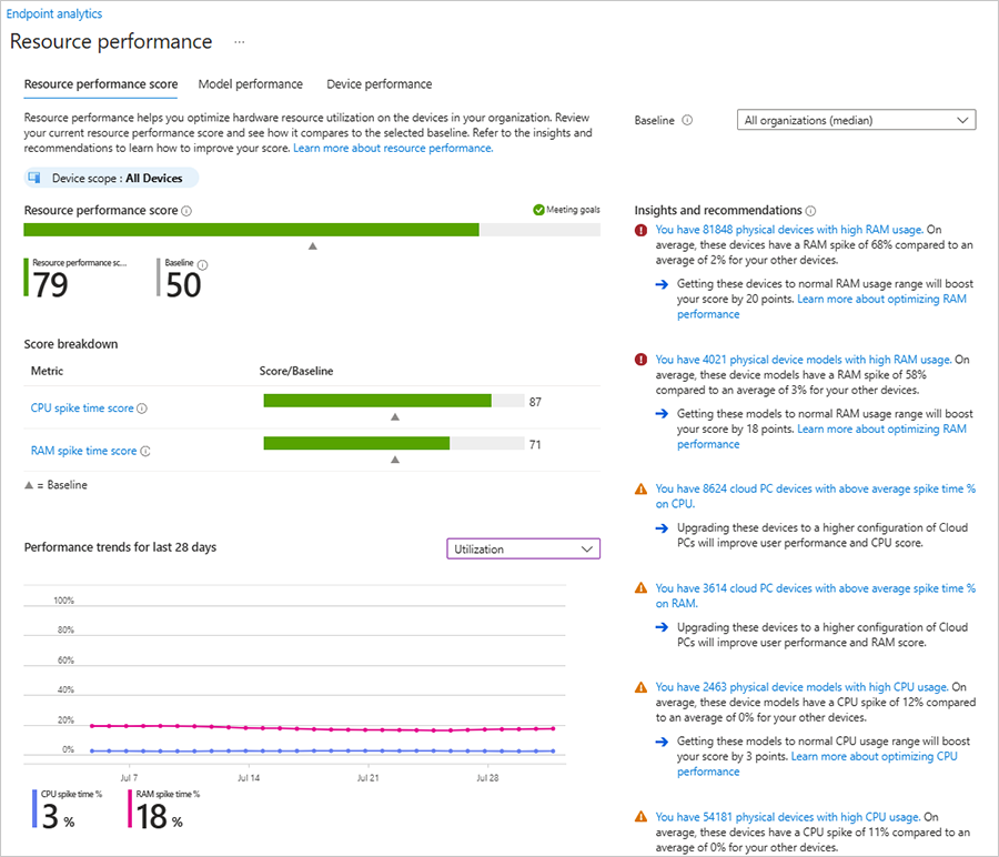 Lady___Lovelace's tweet image. Enhance performance with resource reporting! 🚀
IT support & purchasing teams can now access processor & RAM data on Windows devices via #MSIntune #AdvancedAnalytics. Gain insights, address performance issues, and make informed hardware decisions. 📊 #ITSupport #Windows