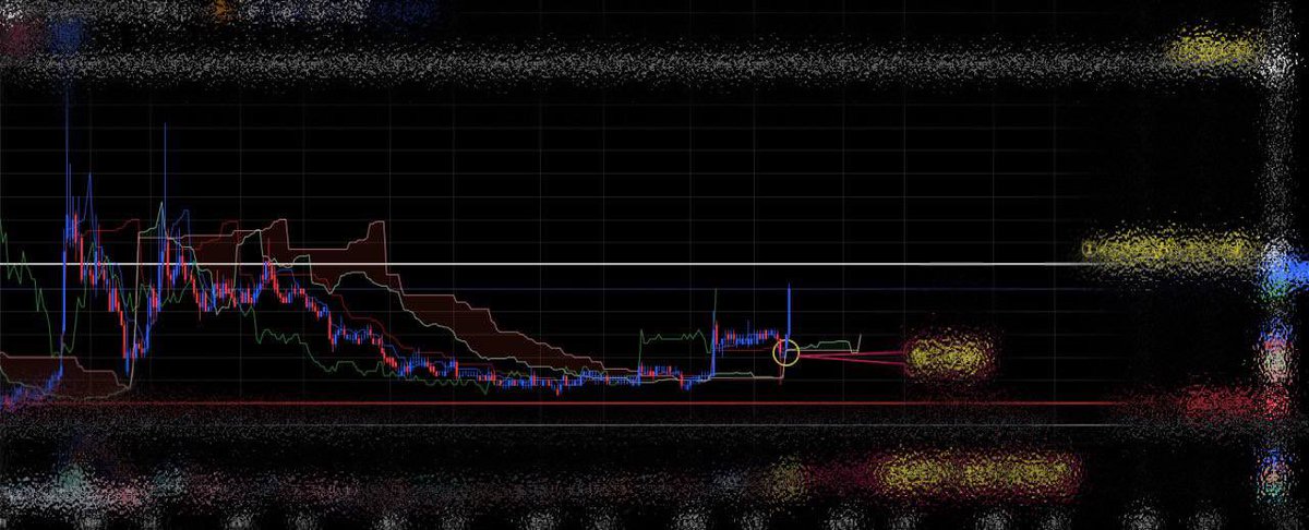 LLeetorede's tweet image. 来ます。大急騰。

株価は30円台

上場後、2年という短期間で株価10倍の急騰をしたRIZAPと特徴が全く同じ銘柄。
この #日本株 を買った人は150万円が2億になり私は、5億儲けました。

この銘柄、本当にヤバいです。(笑)

1時間以内にイイネした人へ特別に詳細共有します
#エヌビディア決算
