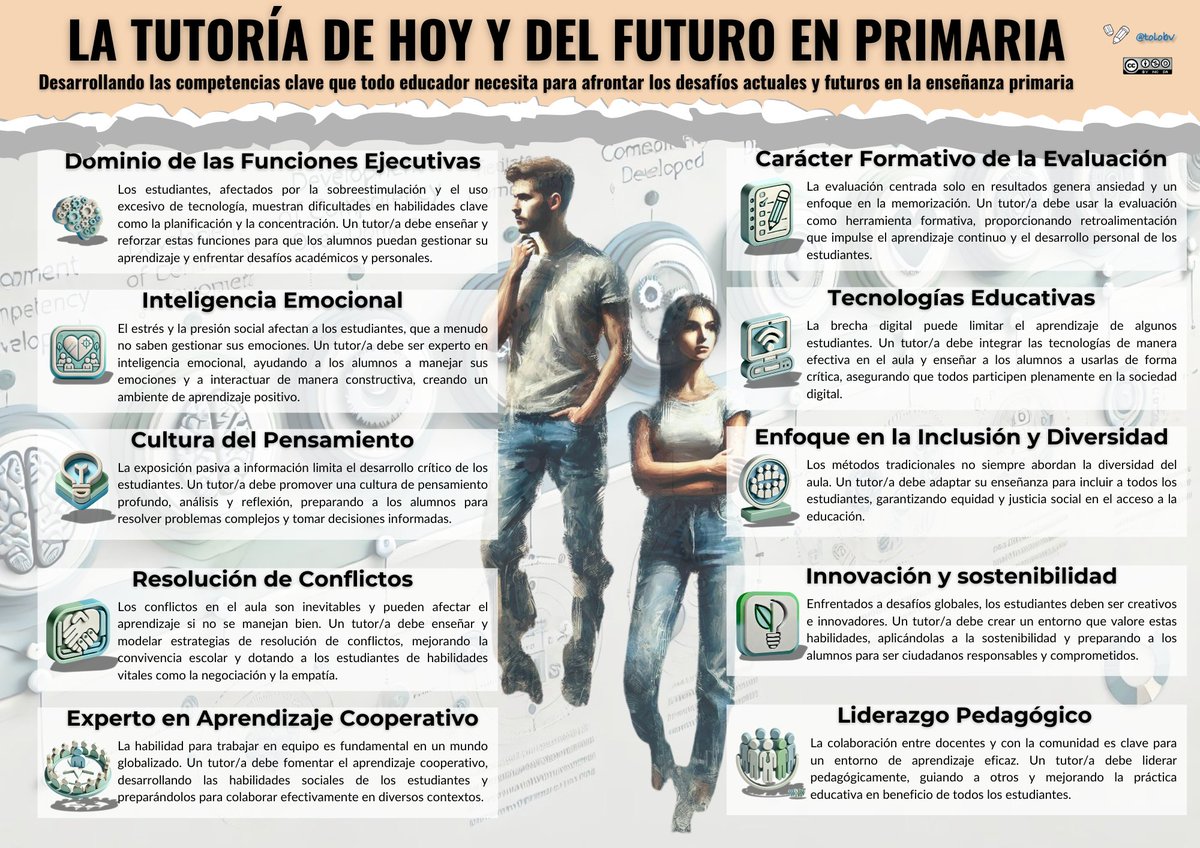 tolobv's tweet image. Mis retos para este curso que empieza. #ideasparaclase #claustrovirtual #tutoría #educaciónprimaria bloomania.es