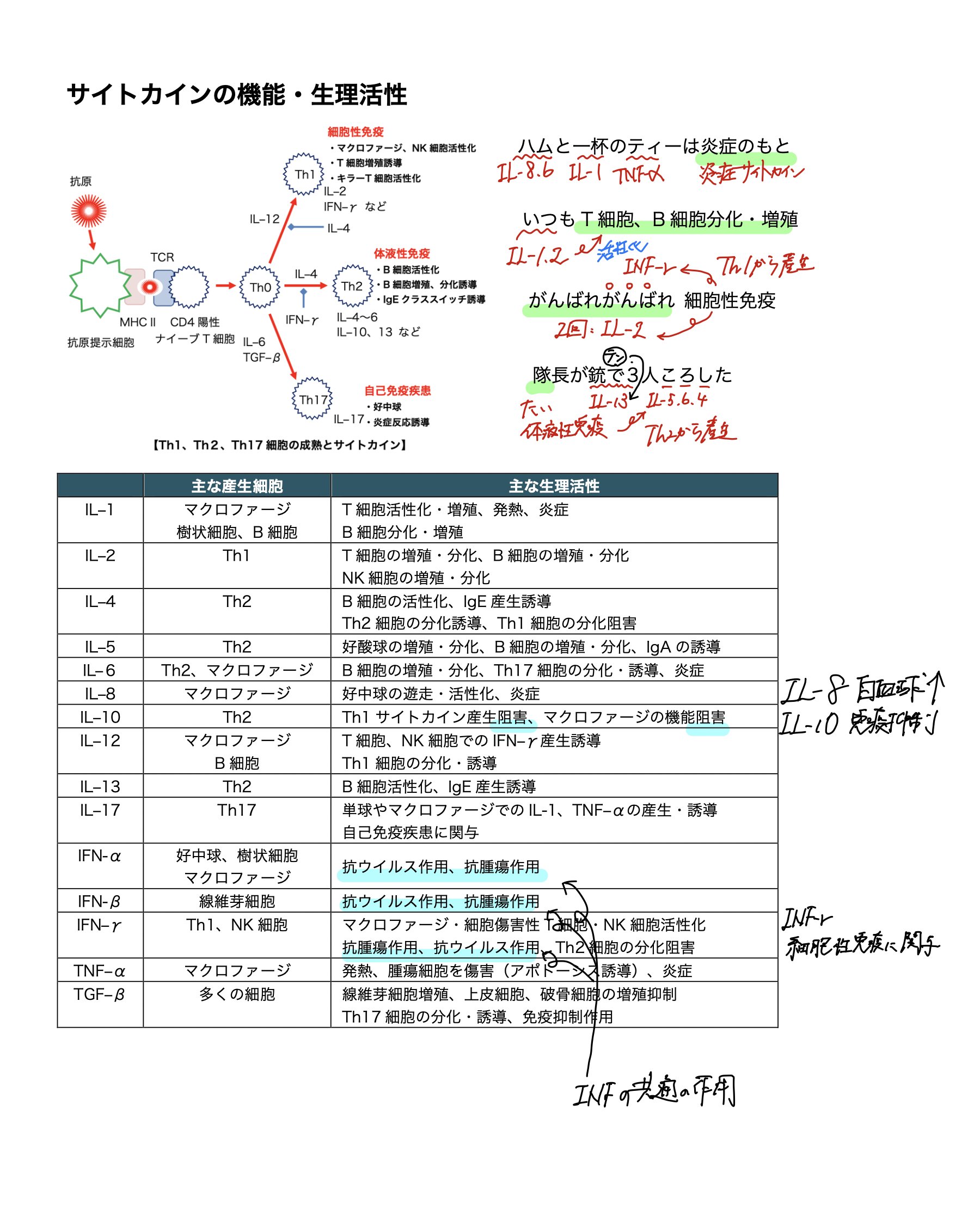 YAKUZERO(薬剤師国家試験オンライン予備校) on X: 