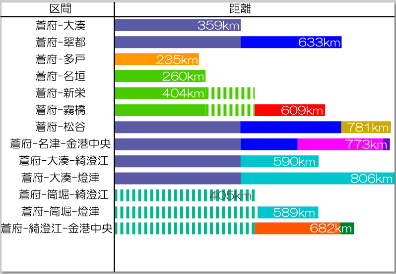 shigano_geo's tweet photo. 海州国の高速鉄道網
#架空地図 #海州国 https://t.co/5mLn1sBOoD