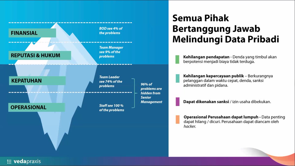 idcomm_id's tweet photo. @Syahraki @VedaPraxis "Pada setiap level di dalam organisasi, mulai BOD hingga operasional, bertanggung jawab melindungi data pribadi konsumen/mitra/klien dsb."  - @Syahraki, CEO @VedaPraxis

#IDCOMM #SSIDCOMM https://t.co/HjIMGanVTM
