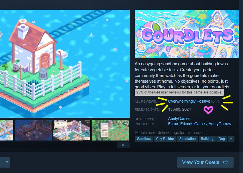 Gourdlets is now OVERWHELMINGLY POSITIVE on Steam! 🥳🎉

Thank you to everyone who has played and left a review! Every bit of feedback is so appreciated 🫶

It is surreal that so many people are playing and enjoying this silly game of mine 🥹💖