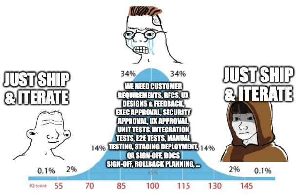 johan on X: "Just ship & iterate! https://t.co/uzrhCYxRsC" / X