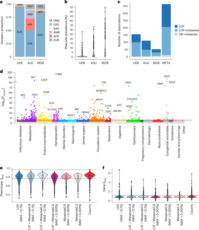 Stephen Turner 🦋 @stephenturner.us tweet media