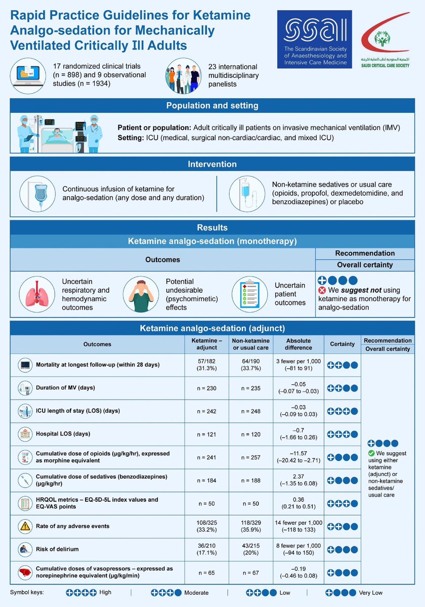 Paul Wischmeyer MD tweet media