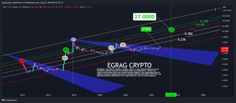 XRP 1M Chart EGRAG Crypto