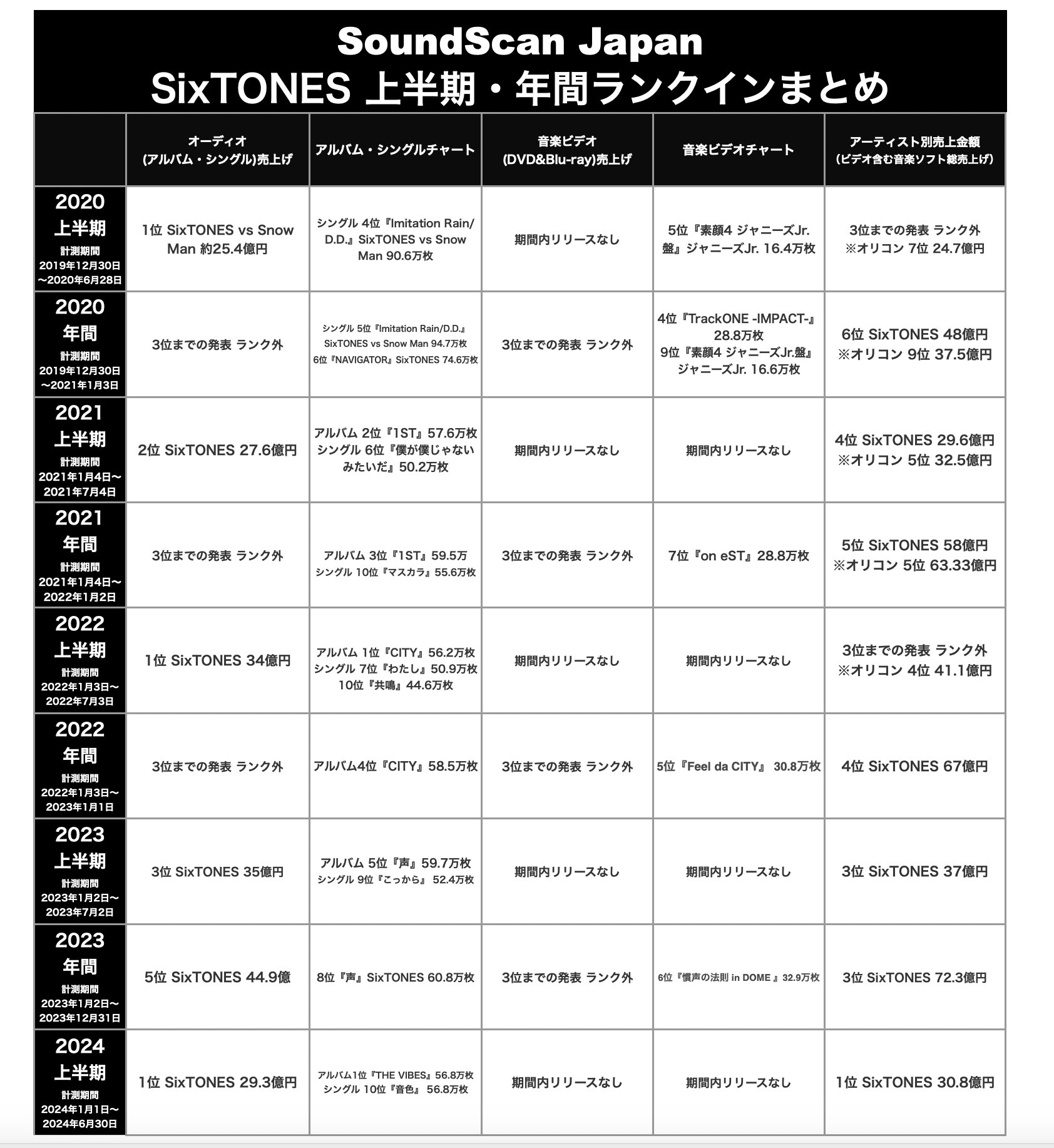 SixTONES Support on X: 