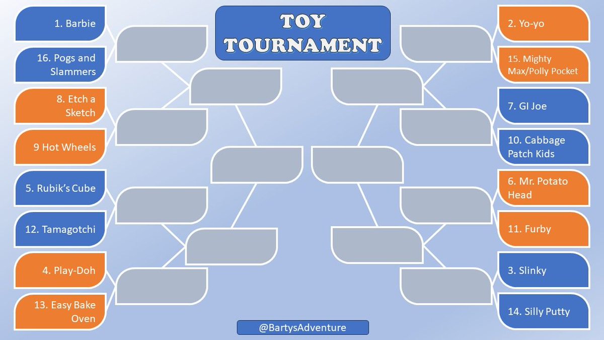 BartysAdventure's tweet image. Here we go! 🎉🎉

Later today we'll be kicking off our first ever TOY TOURNAMENT, where you get to decide what is the greatest toy of all time. Make sure to follow and ensure that your favorite wins it all.

(come on Hot Wheels)

#timetravel #wholesomegame #cozygame #metroidvania