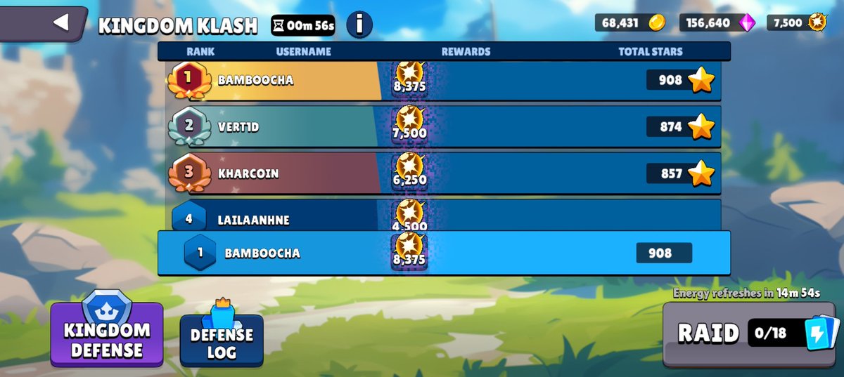 Got 1st place in the <a href="/fableborne/">Fableborne</a> PvP event!
This was the final event for season 2. Can't wait to see what's next!