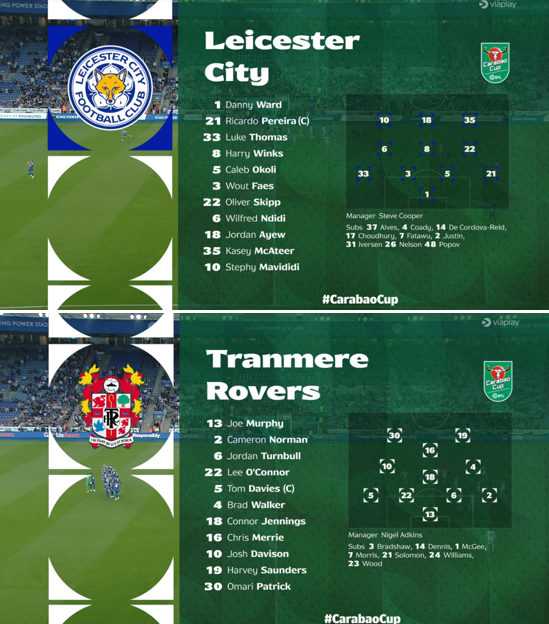 foet247europa's tweet photo. Leicester City delivered a dominant performance to beat Tranmere Rovers 4-0 and reach the third round of the Carabao Cup. #LEITRA #CarabaoCup https://t.co/VsgYC92ZXL