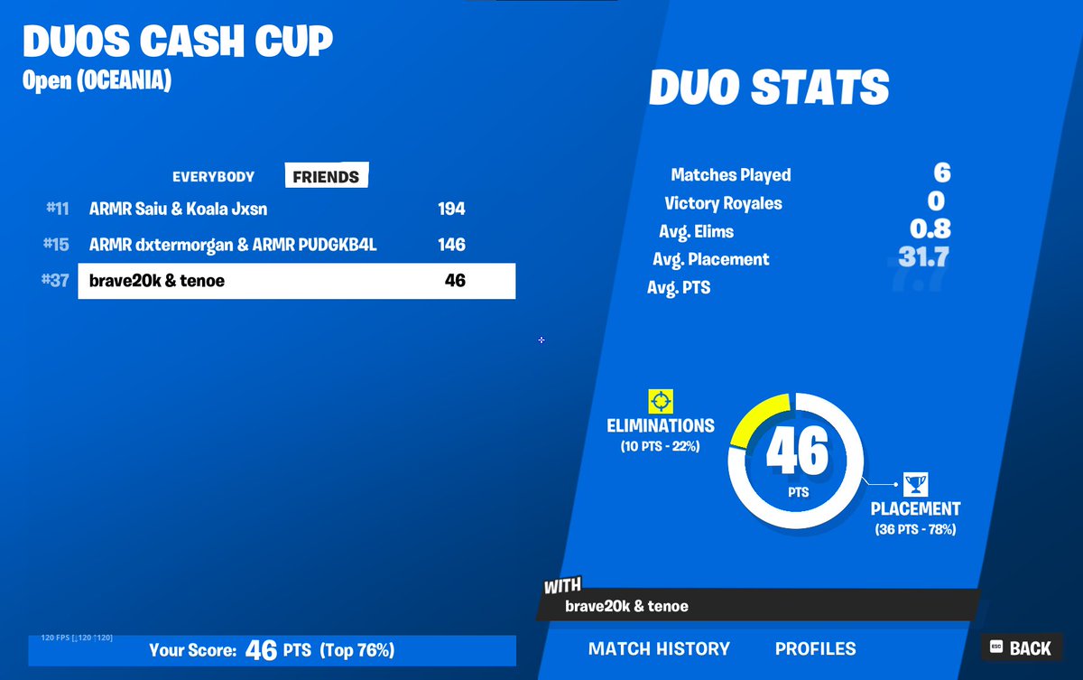 ten0e's tweet image. first earns @BraveOCE 
solo clutched last game for it