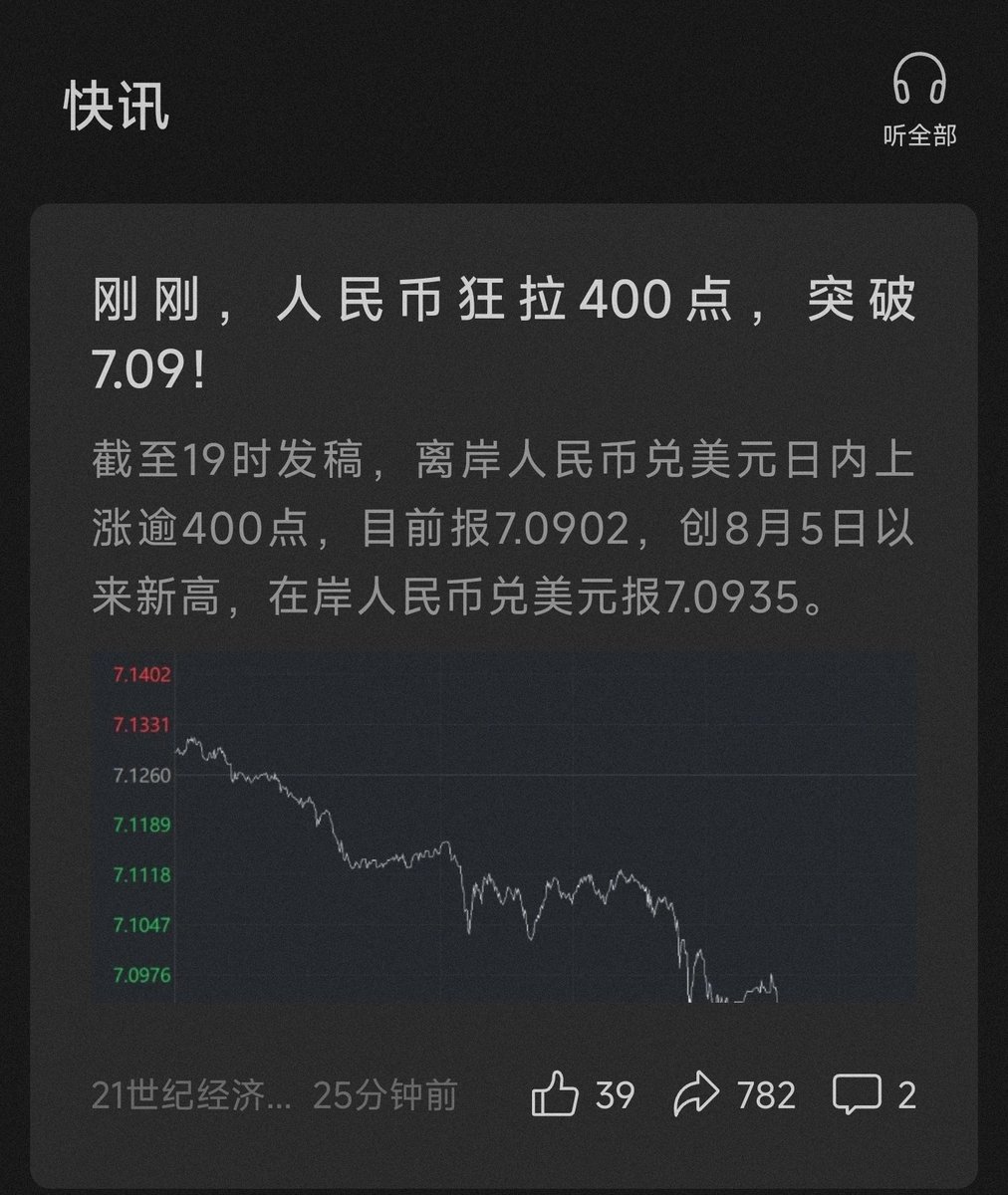 Post by Eddie Du on X: 人民币升值