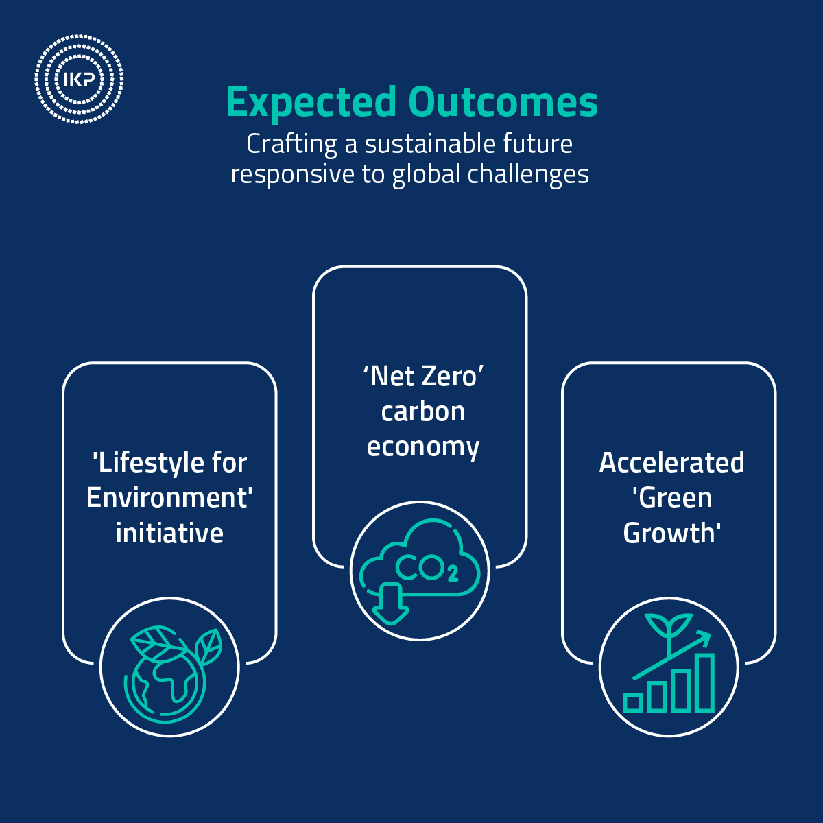 Exciting times for India's #biotech future! 

The new #BioE3 policy is set to revolutionize #biomanufacturing, drive #sustainability, and create jobs. Swipe to explore key features, target sectors, and it's impact on our future. What are your thoughts? Comment below!
