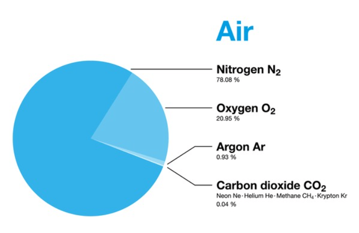 Spacerss12's tweet photo. Inside Cities Of the Skies, Flying Cities, Tend To have, The Soil Experiment 🥼🧪, Nitrogen, Oxg, CO2... Air We Breath On Earth, Same Lvl In Cities Of the Skies, Your Suits Also.. and Estates.. #SpaceEra #SpaceLabs #SpaceEnergy #SpaceFacilities #SpaceTraveling https://t.co/n00GmIxx83
