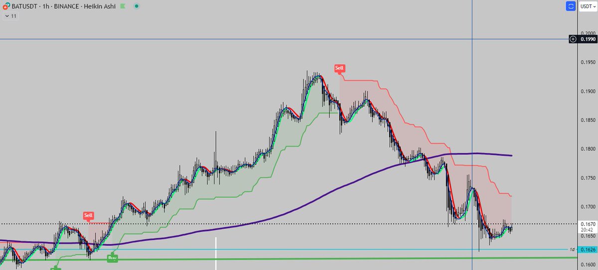 leigh0x1A4's tweet image. We all need a $BAT 
In the Brave New World
#Fact_check