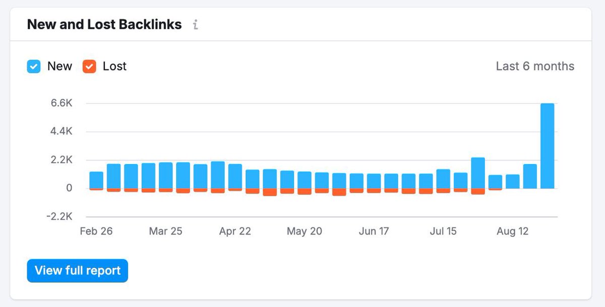 Alex Ign tweet media