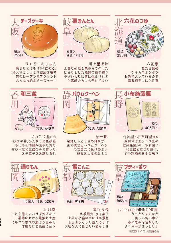 おいしい手土産、いかがでしょう(1/2)

(蛇瓜再録集②春夏秋冬さにわめし:おまけ頁) 
