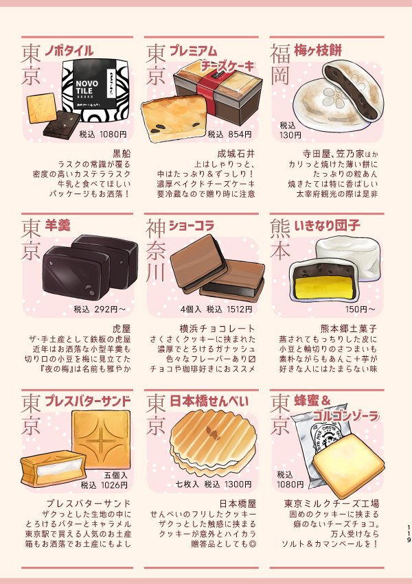 (2/2)

新たな開拓&イベントなどの頂き物でおいしいお菓子いっぱい教えていただいたので、新しい手土産シリーズも描きたいなー! 