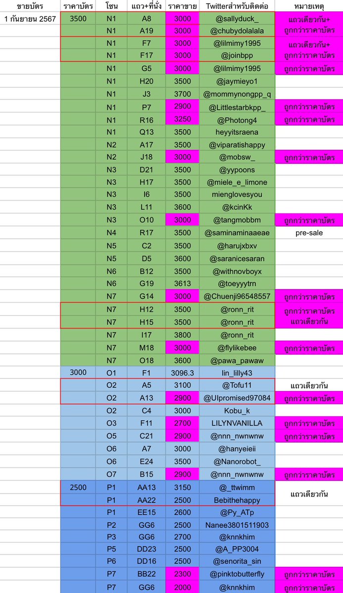 ForrBKPP's tweet photo. Update 29/8/67 รอบ 2 บัตรเหลือน้อยแล้วจ้า
ฝากขายบัตรกดฟอร์มในข้อ 2. ข้างล่างค่ะ

(ลงทุกวัน 13.00และ 19.00 ปิดฟอร์ม 30/8 19.00 โพสจบที่ 20.00 30/8)

WTS #DoubleTroubleConcert
- มีที่ติดกัน ใกล้กัน ราคาถูกกว่าบัตร แถวและโซนเดียวกัน 
- มีตั้งแต่แถว A
- โซนบัตรราคา 7000฿-2500฿
- ราคาขายต่ำสุด 2000฿
- เราเพียงแค่รวบรวมบัตร ไม่ใช่คนขายบัตรนะคะ บัตรทุกใบมีความเสี่ยง แม้เราจะช่วยดูให้เบื้องต้น แต่ผู้ซื้อต้องเช็คอีกทีนะคะ
- ท่านใดขายได้แล้วทักมาบอกกันด้วยน้า

มีทั้งหมด 3 แผ่นจ้า
1. อัพเดทตารางขายแบบ manual https://t.co/BguputnksN

2. ฟอร์มฝากโพสขายบัตร (กรุณาอ่านก่อนกรอก)
-ใช้แอคหลักที่ทักDMได้
-กรุณาแจ้งที่นั่งให้ครบไม่ปิดข้อมูล 
-อัพรูปใส่ลายน้ำ ไม่ปิดเลยที่นั่งและคำสั่งซื้อ
-หากหาบัตรตัวเองไม่เจอหลังกรอกมา 1 วัน ให้ DM มาแจ้งเราได้ค่ะ
https://t.co/cLa5RFBv0v

3. ตารางแลกบัตร และหาซื้อดูในนี้ค่ะ
https://t.co/Z8law8tE0P

#BKPP #bbillkin #ppkritt