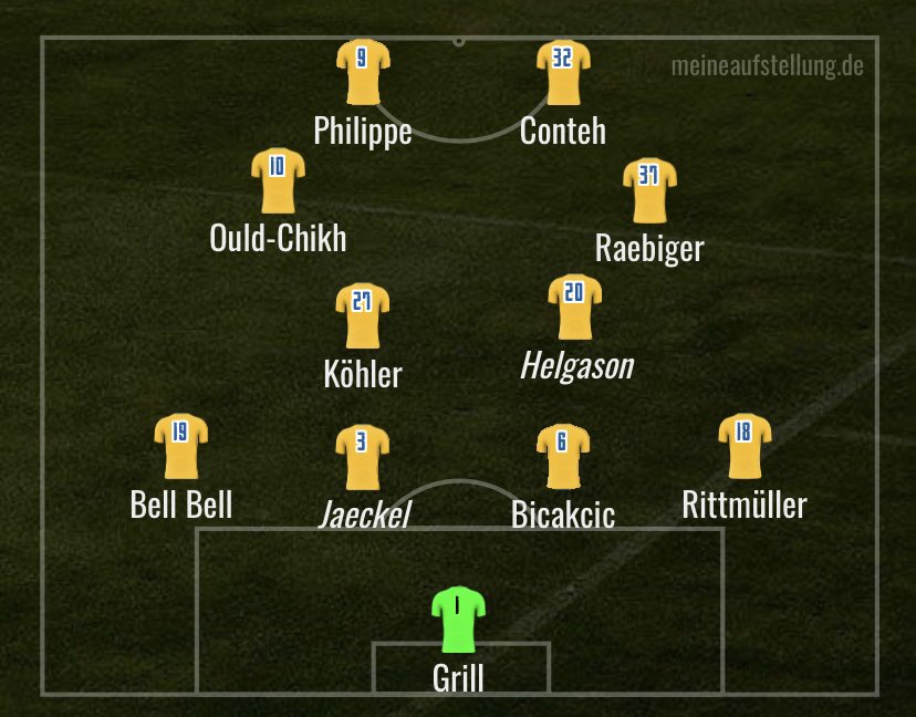 Ich würde glaube im 4-2-2-2 spielen lassen. Hab mal bisschen probiert wie man dann aufstellen könnt und jz erstmal mit Helgason geplant und hinten links mit Bell-Bell wegen 4er-kette. Ohne Helgason definitiv Doppel 6 mit Krauße #immerblaugelb