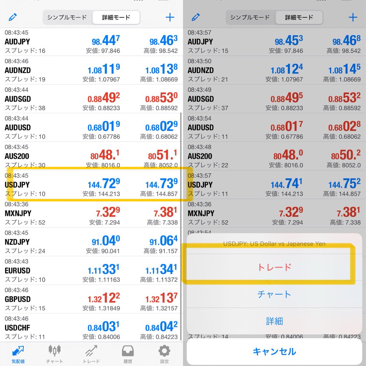 例えばタイタンFXの場合 1Lot=10万通貨なので USDJPY 10pipsと表示されている場合 1通貨取引あたり1pips(つまり0.01円)  10万通貨取引あたりのコストは1000円 (🐰)海外FXやからアホみたいにレバレッジ効かせられるから 1:100で口座開設した場合は3万円の入金でも0.1Lotずつ  ...
