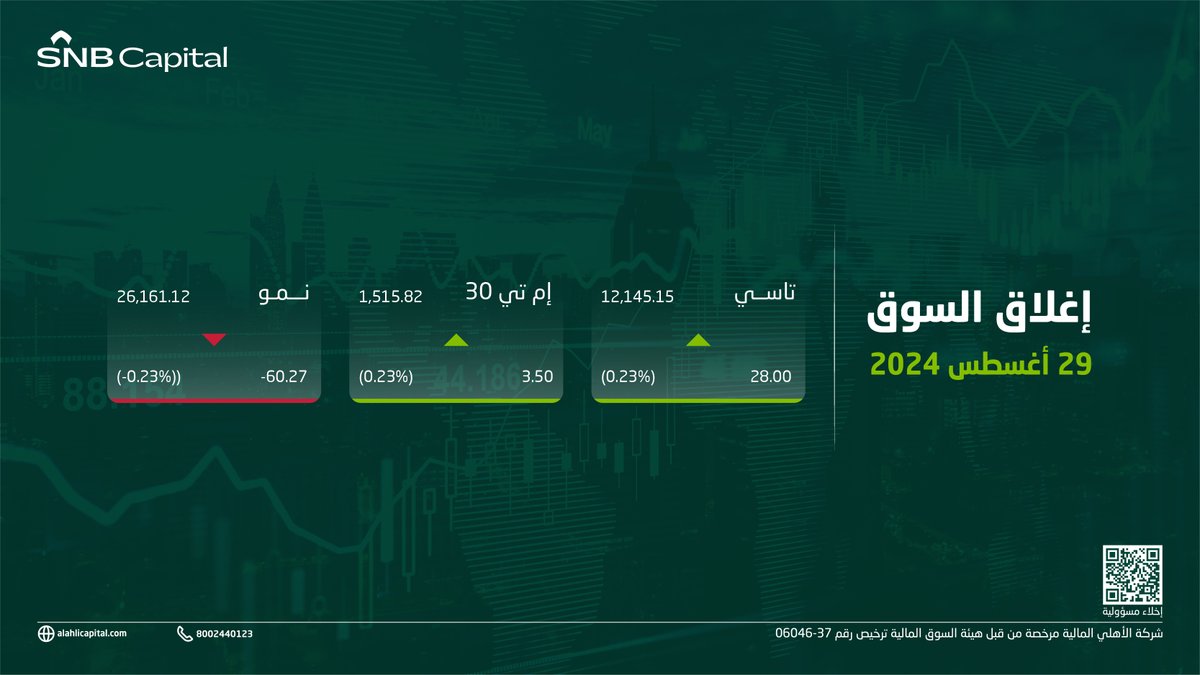 الأهلي المالية | SNB Capital tweet media
