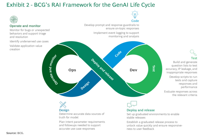 In any initiative, getting the foundation right is key. Deploying #GenAI is no exception. 

Upfront investment in #Data curation directly impacts a system's ability to #Scale effectively, maintain security, and comply with regulations as it evolves.

bcg.com/publications/2…
