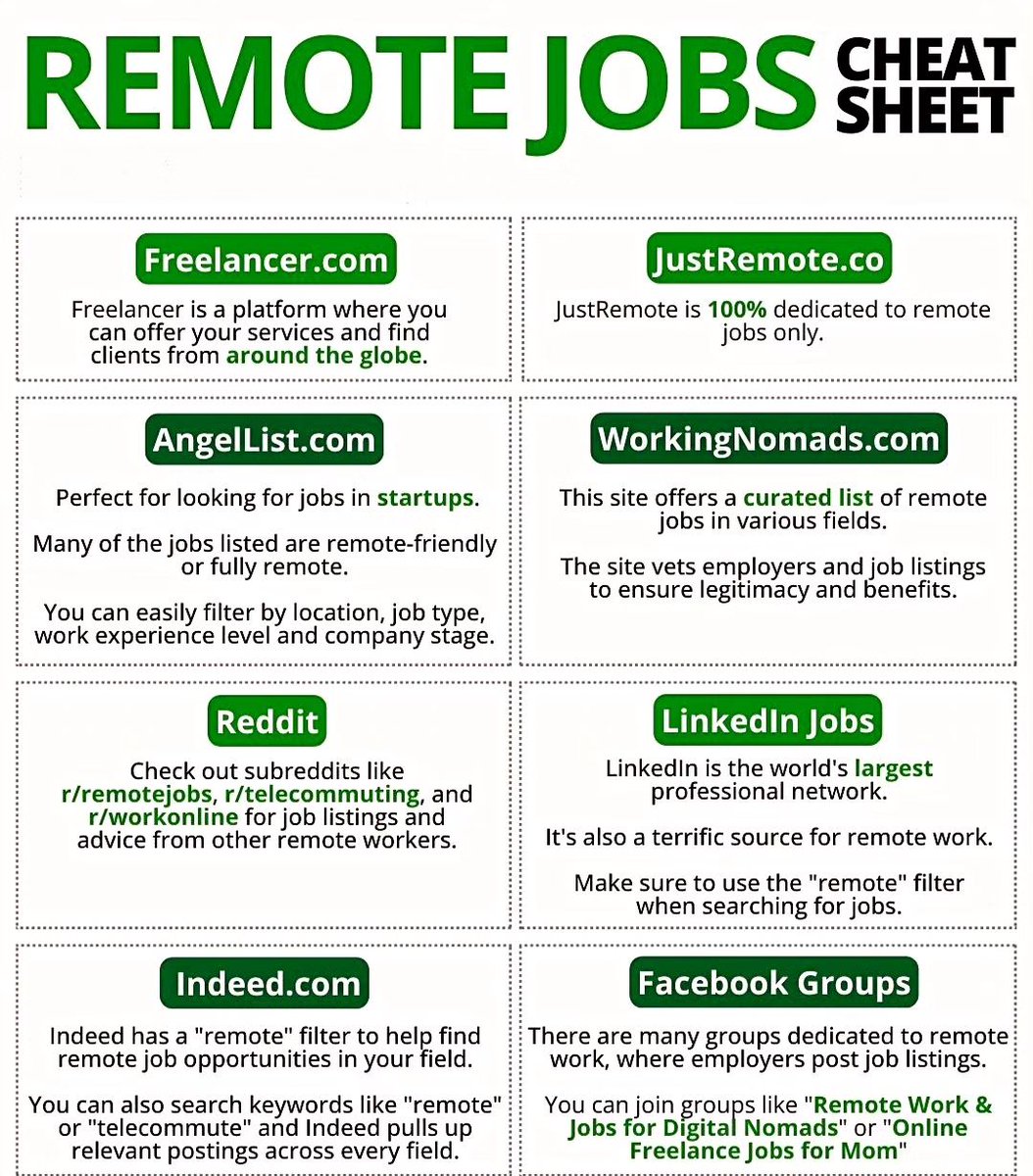 Remote Jobs Cheatsheet 🔥