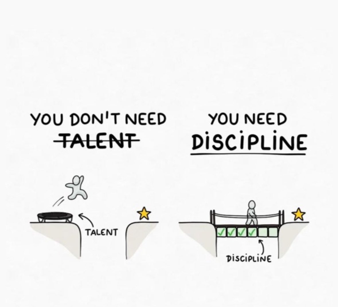 What you need is discipline ☀️#discipline