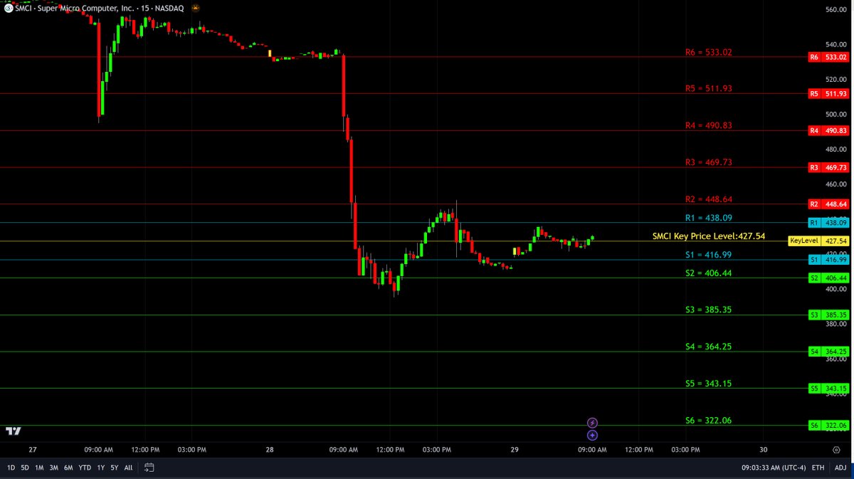 Day Trading GPS tweet media