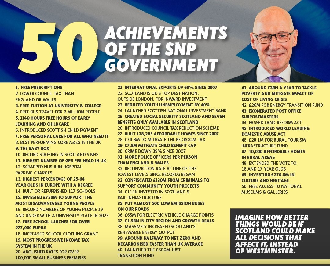 Gordon Macdonald SNP tweet media