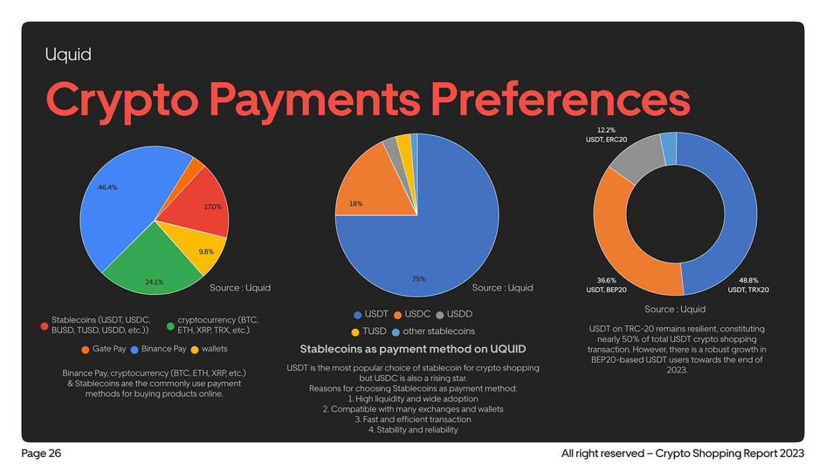 CaraRota77's tweet photo. #CryptoPic Picture of the day:
Crypto payments β spending digital currencies in the real world.
#Crypto #Blockchain #Web3 #NFT
π± Retweet - β₯ Like - πΆπ»ββοΈ Follow https://t.co/qPtLMVVRT5