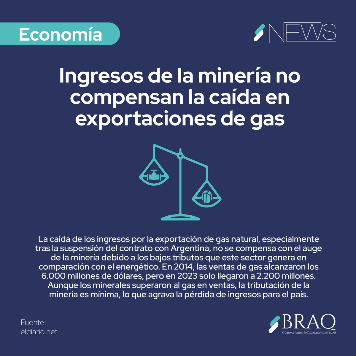 BRAQ CorpAffairs & Communications (@braqcorp) on Twitter photo 