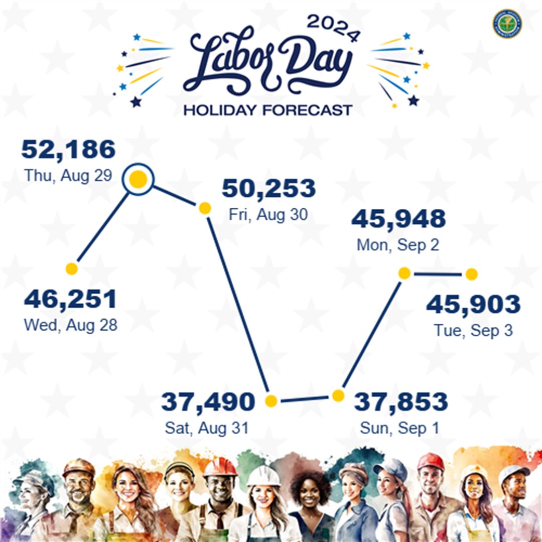 USDOT's tweet image. As you prepare for your Labor Day travel, visit FlightRights.gov to learn what your airline is required to cover in case of a controllable delay or cancellation.