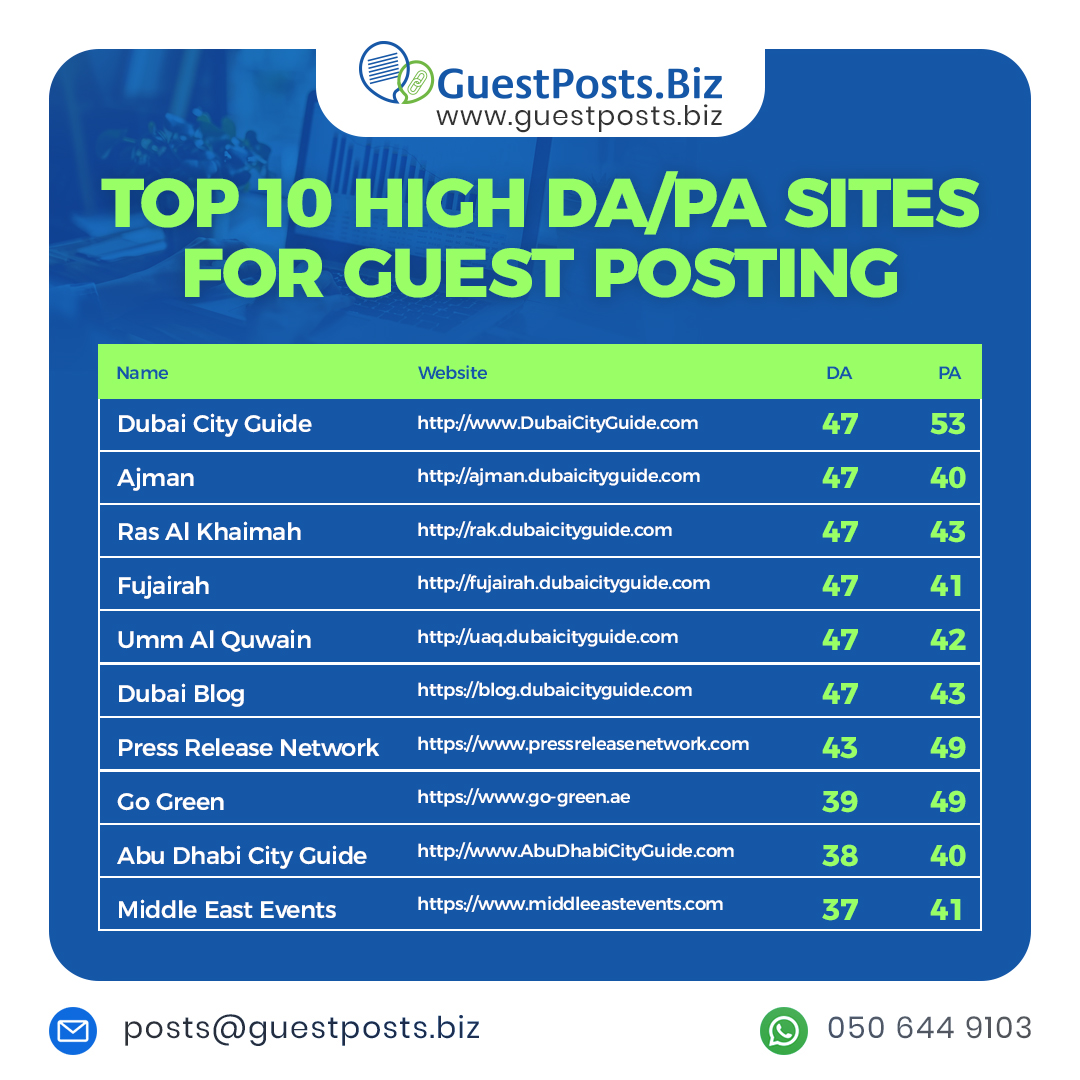 GuestPostsBiz's tweet image. Check these high DA/PA sites for guest posting and #backlinks

guestposts.biz