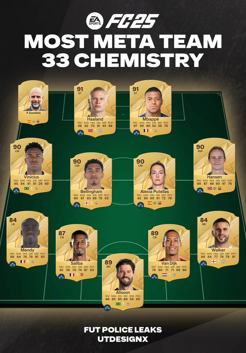 FUT POLICE LEAKS (@futpoliceleaks) on Twitter photo ๐จ FC25 BEST 33 CHEMISTRY GOLD RARE TEAM
How much ๐ช it will cost? ๐
Design by <a href="/UTdesignX/">FUT POLICE BOOSTING</a> ๐จ ๐จ FC25 BEST 33 CHEMISTRY GOLD RARE TEAM
How much ๐ช it will cost? ๐
Design by <a href="/UTdesignX/">FUT POLICE BOOSTING</a> ๐จ