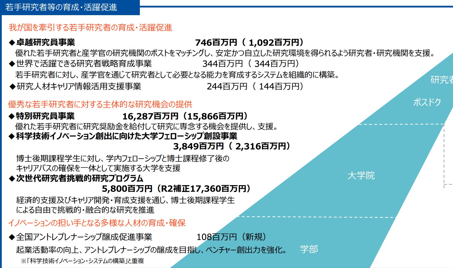 研究開発マネジメント実践技法集 : 研究現場を変える50の技法 業績を最大化させる 現場が動くマネジメント | 中尾 隆一郎 |本