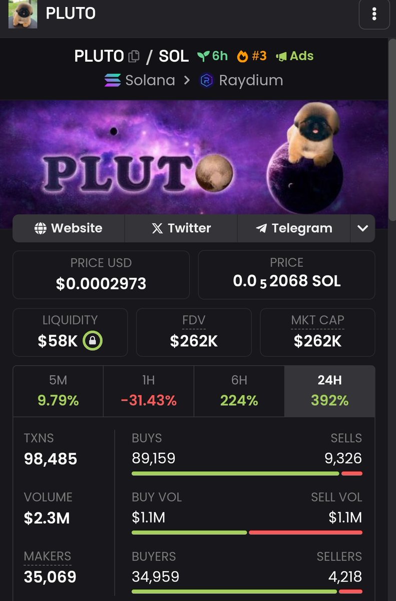 I think it can send
dexscreener.com/solana/9sc3hXm…
262k mcap

#SOL