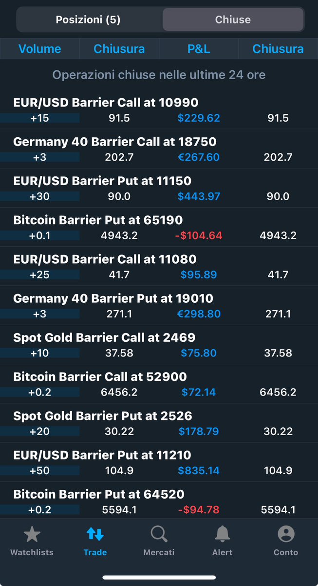 Predator71a's tweet image. Another good week