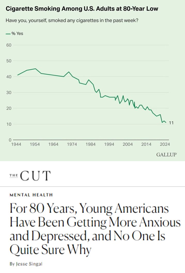 zackvoell's tweet image. the data doesn't lie