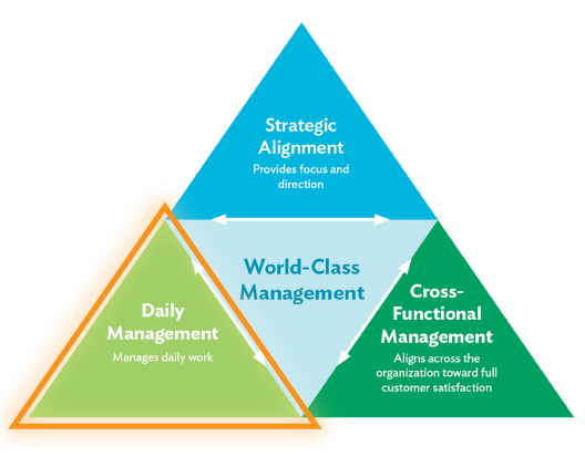 The idea is: let’s fix it in the moment

Daily management is a critical component for sustaining improvement, we want to determine how we did today and how can we do better tomorrow.

Read more on how to embed accountability: virginiamasoninstitute.org/daily-manageme…

#healthcare #accountability