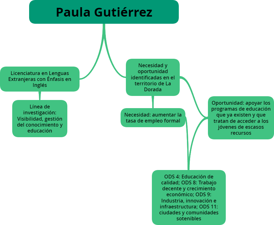 paulaagt's tweet photo. @ElOIRdelaRegion #unadinvestigaIAP https://t.co/7LkbTAFEqI