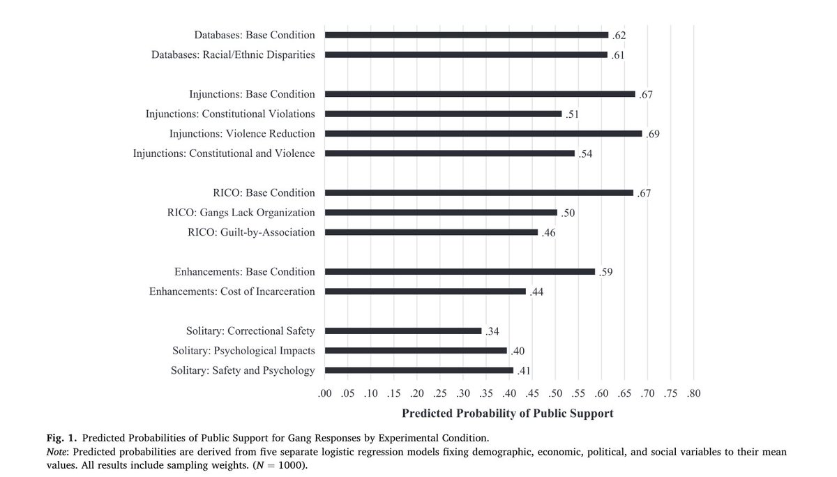 David Pyrooz tweet media