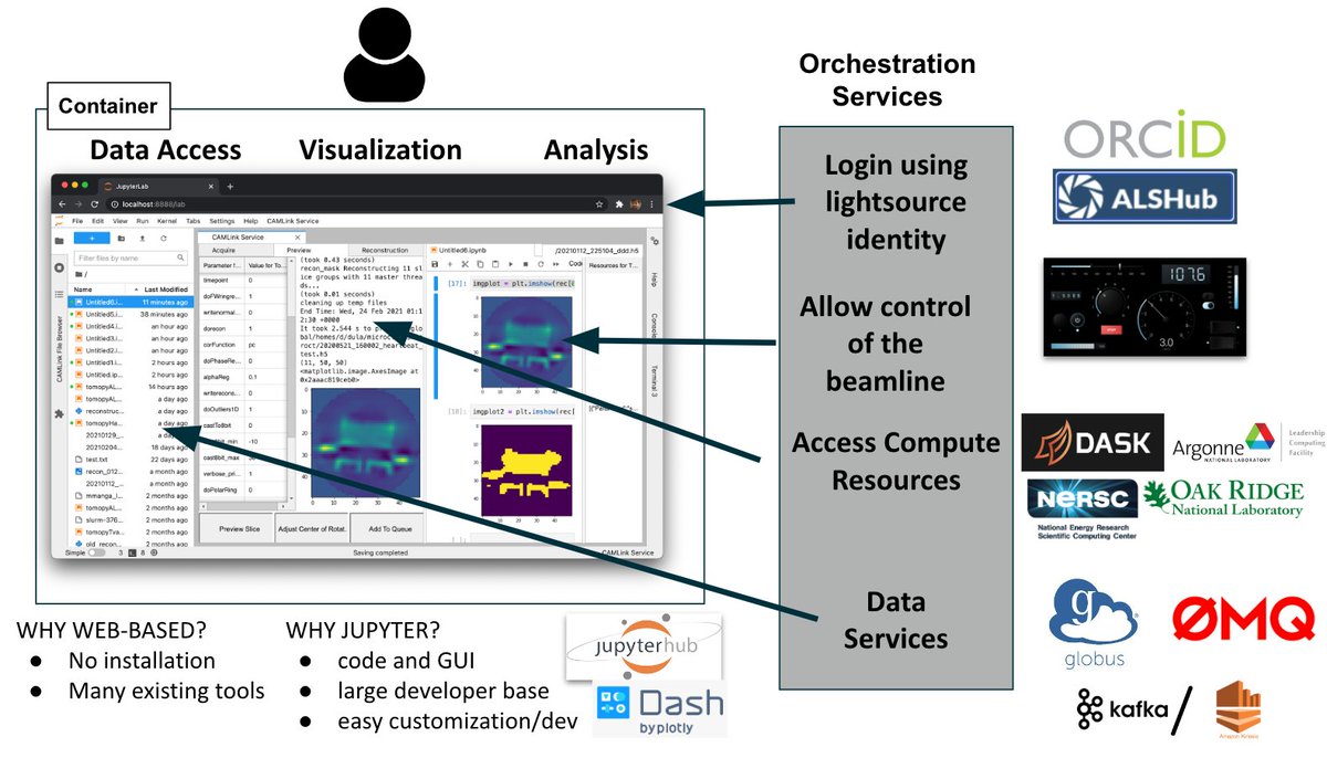 Dani Ushizima Ph.D. (@dani_lbnl) on Twitter photo 🔬Excited to present at the Molecular Foundry User Meeting! Hari and I discussed "Experimental Data Analysis and Visualization Through Interactive Tools for Advanced Imaging Techniques" in wrkshp Making Nanostructures Visible ...
<a href="/LBNLcs/">Berkeley Lab Computing Sciences Area</a>
#cameraberkeley 📷 usermeeting2024.foundry.lbl.gov/making-nanostr… 🔬Excited to present at the Molecular Foundry User Meeting! Hari and I discussed "Experimental Data Analysis and Visualization Through Interactive Tools for Advanced Imaging Techniques" in wrkshp Making Nanostructures Visible ...
<a href="/LBNLcs/">Berkeley Lab Computing Sciences Area</a>
#cameraberkeley 📷 usermeeting2024.foundry.lbl.gov/making-nanostr…