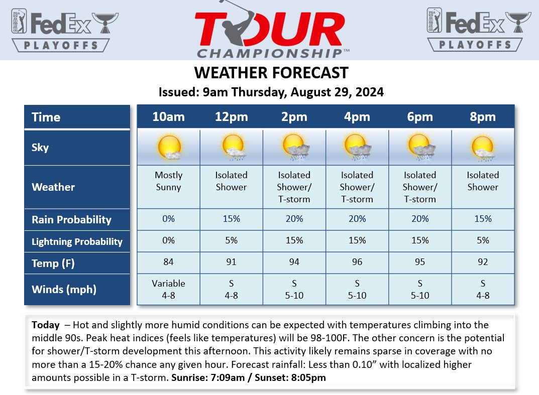 Kyle Koval (@wedgewx) on Twitter photo Hot & humid in Atlanta for the 1st Round of the <a href="/TOURChamp/">TOUR Championship</a>. A stray shower/T-storm is also possible this afternoon. <a href="/DTNWeather/">DTN Weather</a> <a href="/PGATOUR/">PGA TOUR</a> Hot & humid in Atlanta for the 1st Round of the <a href="/TOURChamp/">TOUR Championship</a>. A stray shower/T-storm is also possible this afternoon. <a href="/DTNWeather/">DTN Weather</a> <a href="/PGATOUR/">PGA TOUR</a>