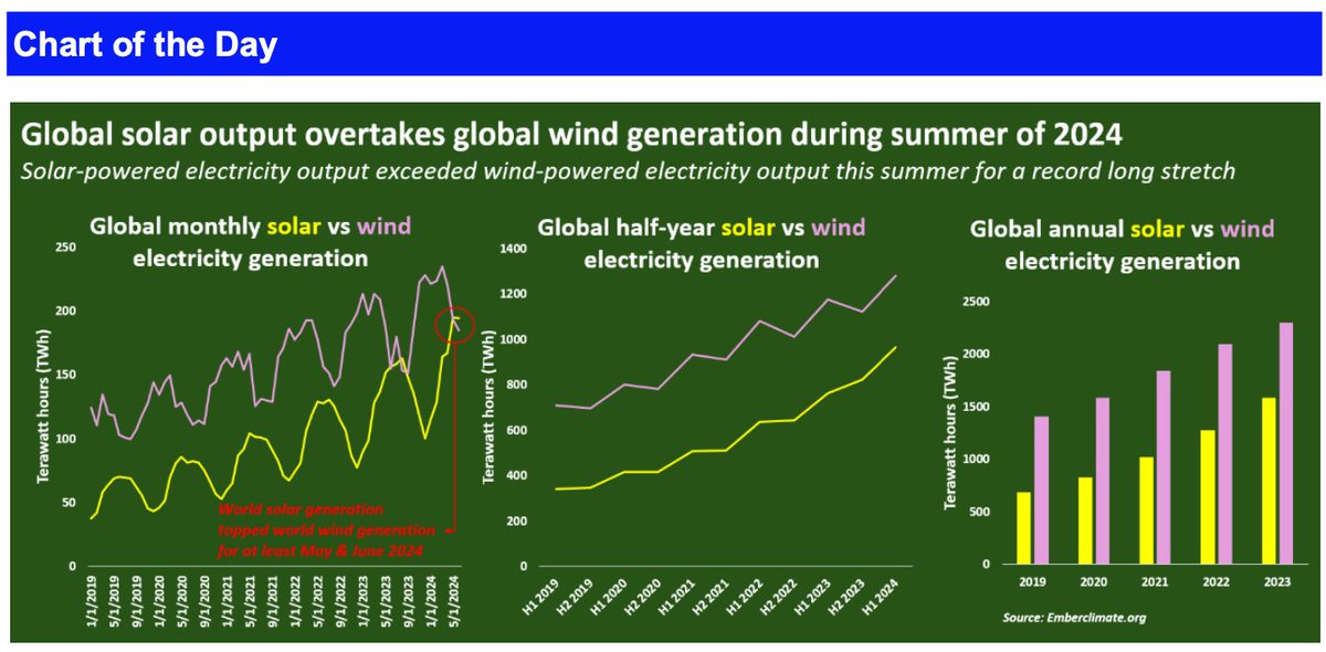 ioF0cus's tweet image. 📌5 Commodities -continued

#Solar #chartRequest
