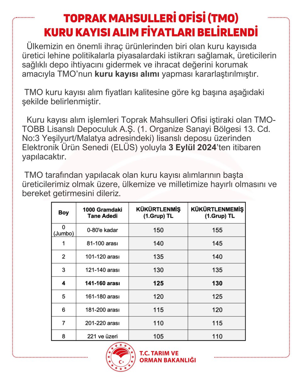 Kuru kayısıda @ofisTMO 3 Eylül’den itibaren alım yapacaktır. 

Alıma ilişkin detaylar şu şekildedir.
👇🏻👇🏻👇🏻